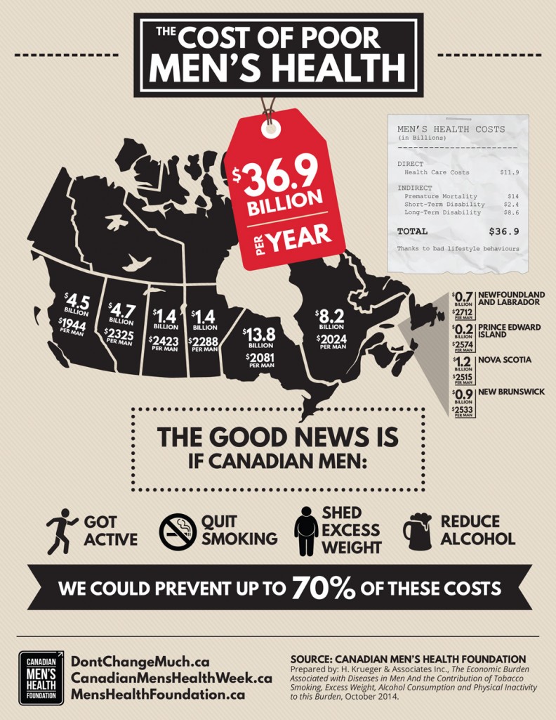 Economic-Impact