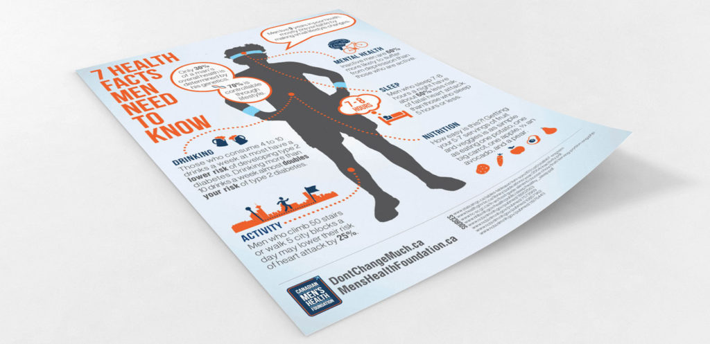 Infographic – 7 Facts for Men