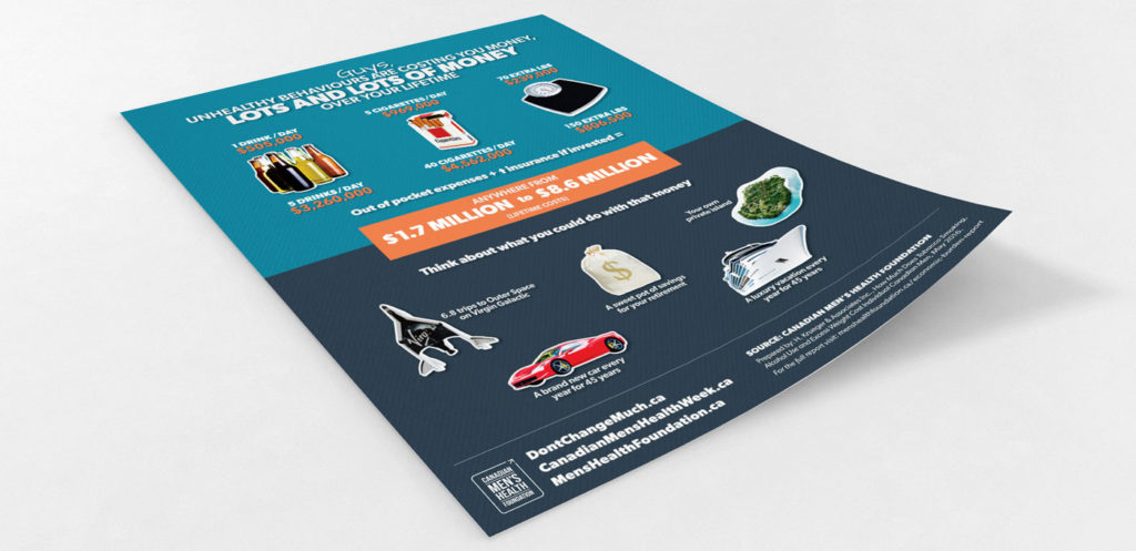 Infographic – Costs of Unhealthy Behaviour