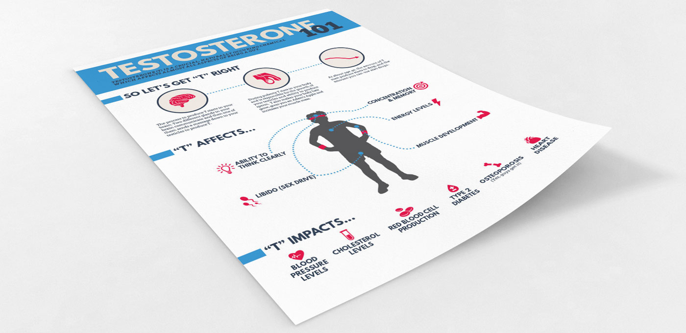Infographic – Testosterone 101